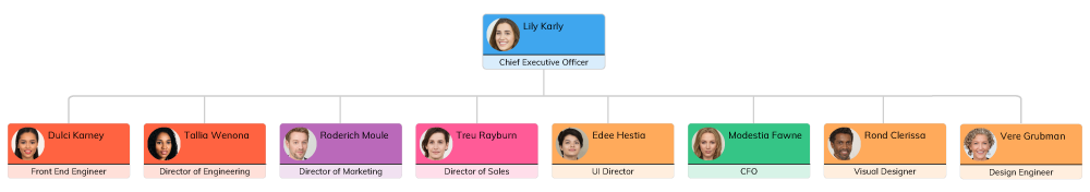Org chart representation of wide span of control 